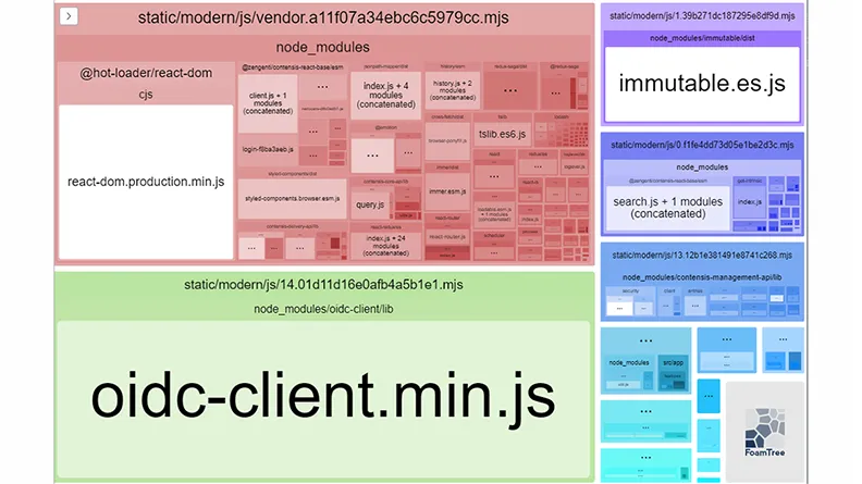 A screenshot of the Webpack bundle analyzer built into react-starter with `npm run analyze`.