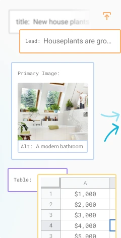 An illustration showing the kinds of content you can import into  Contensis Canvas.