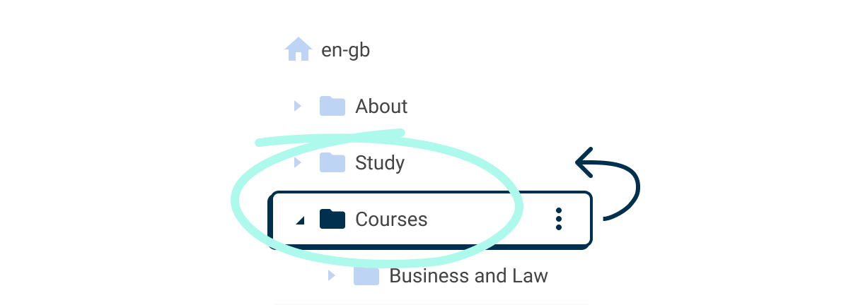 A website structure with sections named About, Study, and Courses.Courses contains a section called Business and Law.