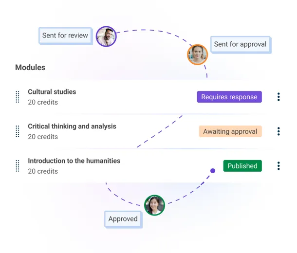 An example of a content workflow for university course modules in the Contensis CMS.
